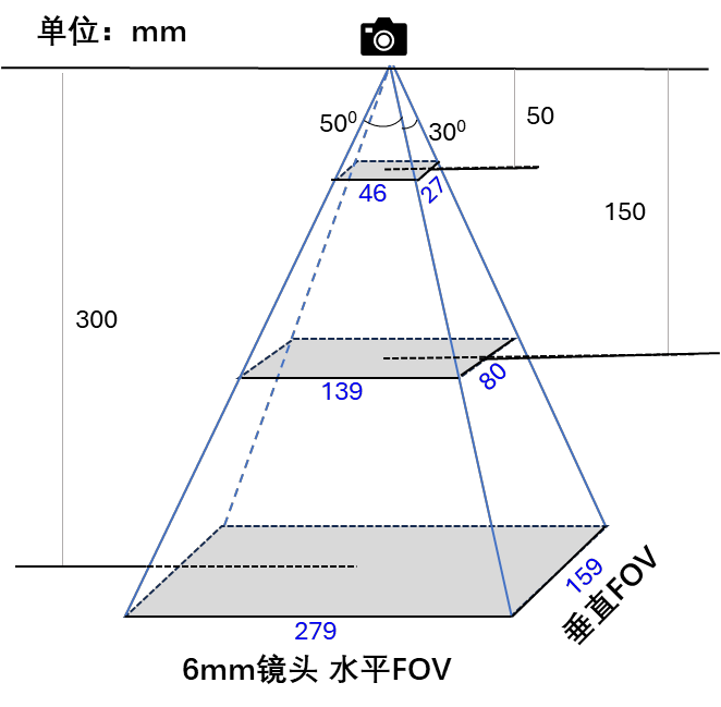 YL383x 视场角图